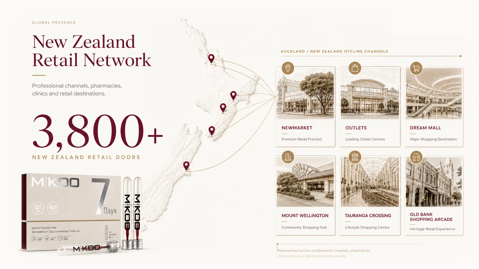 MIKOO New Zealand retail network editorial graphic